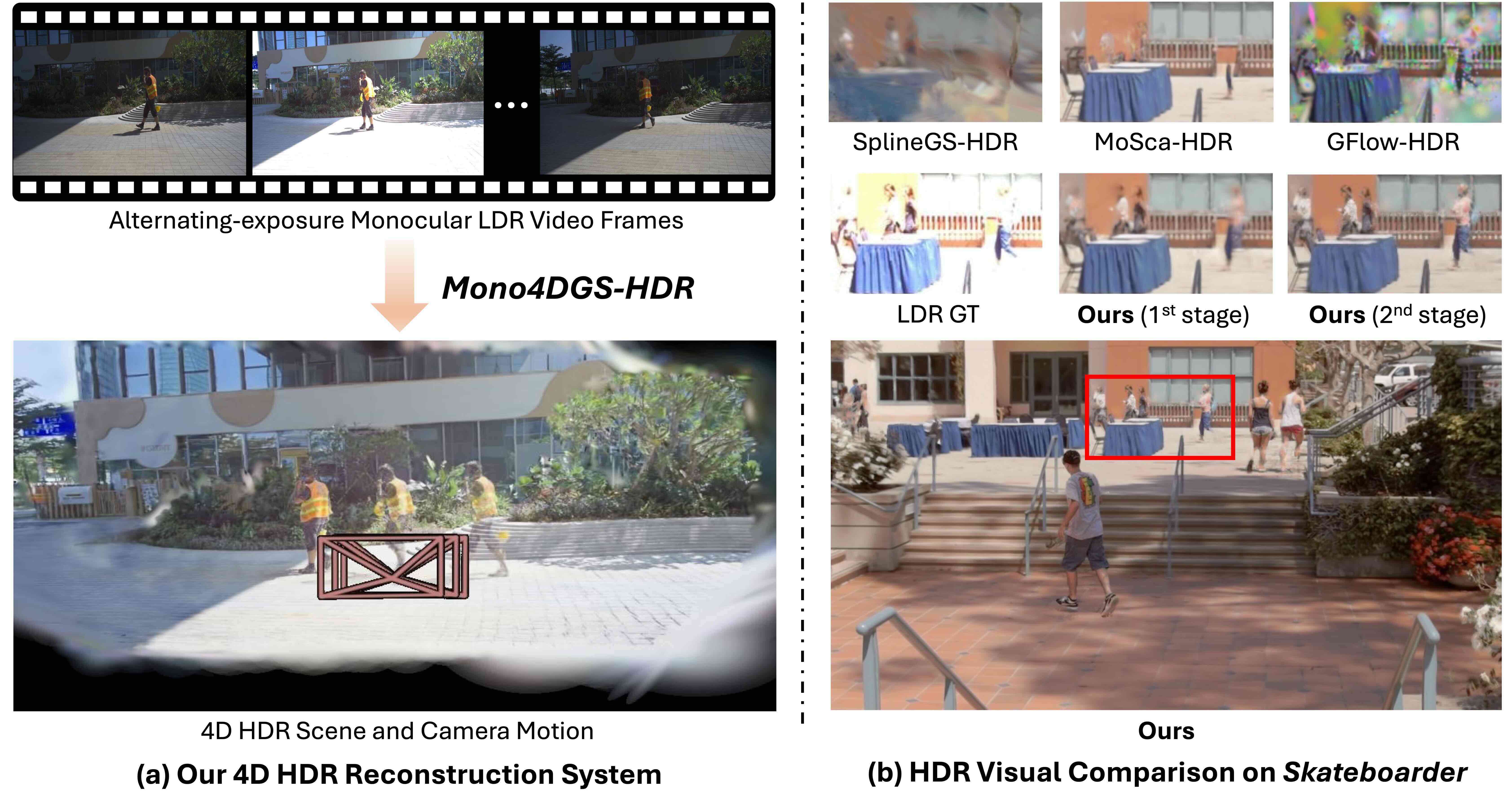 Mono4DGS-HDR teaser